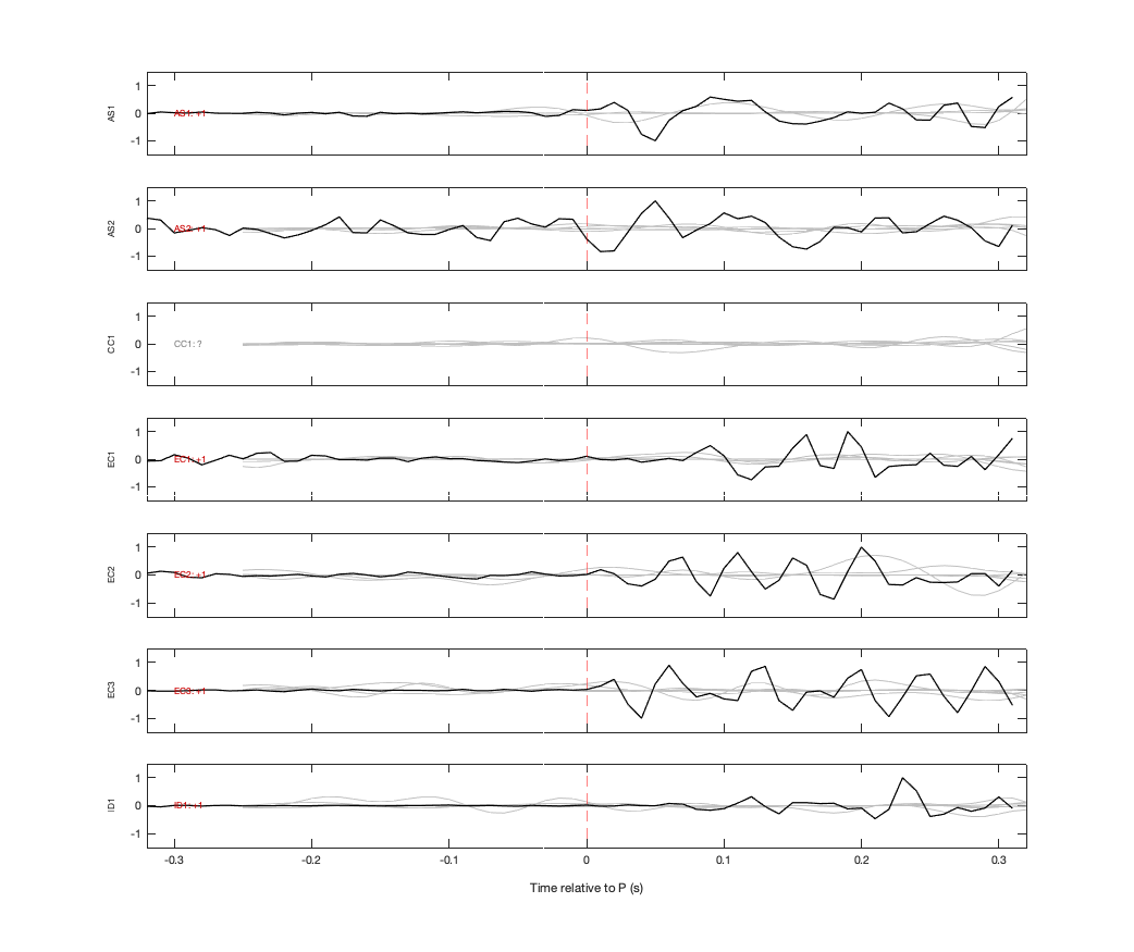 Waveforms