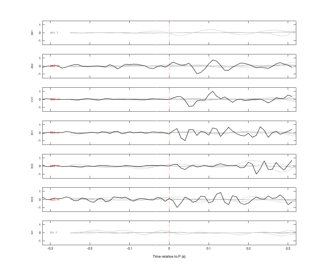 Waveforms