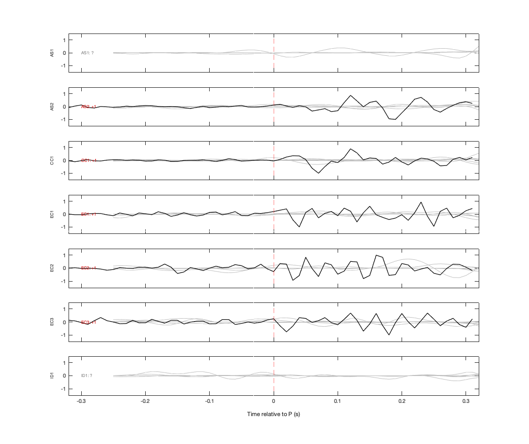 Waveforms