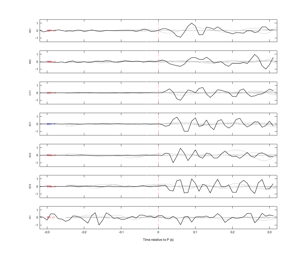 Waveforms
