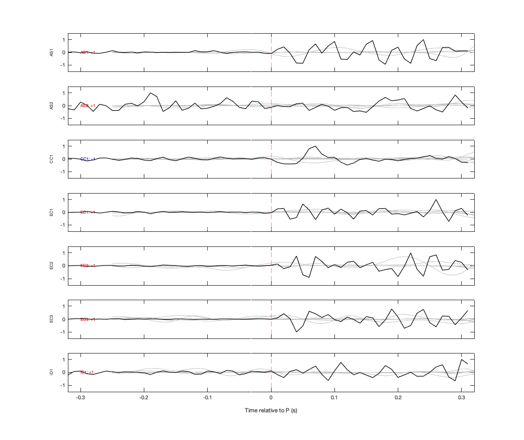 Waveforms