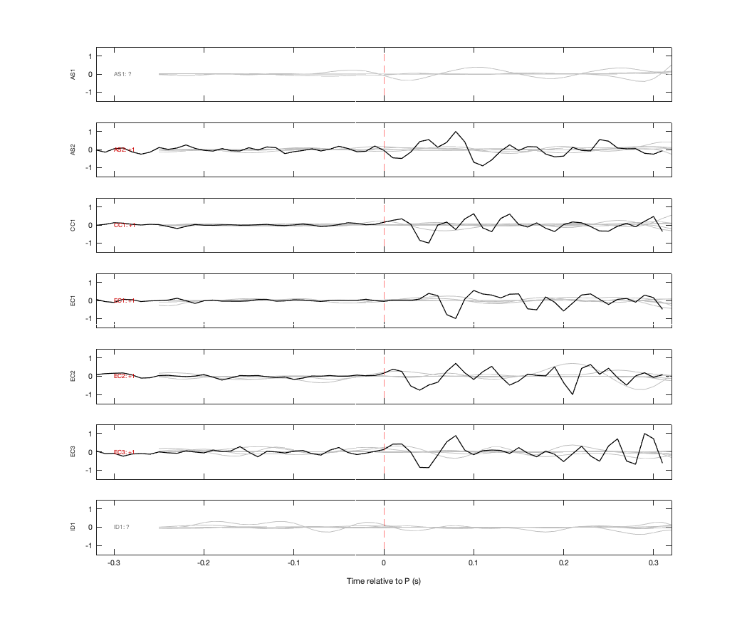 Waveforms
