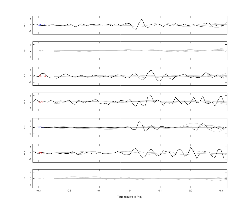 Waveforms