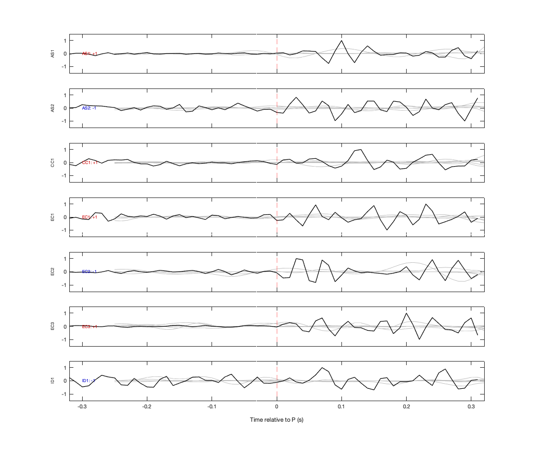 Waveforms