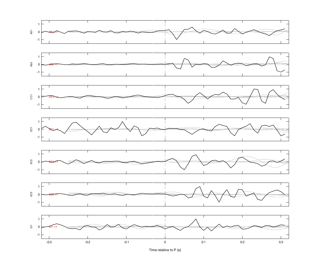 Waveforms