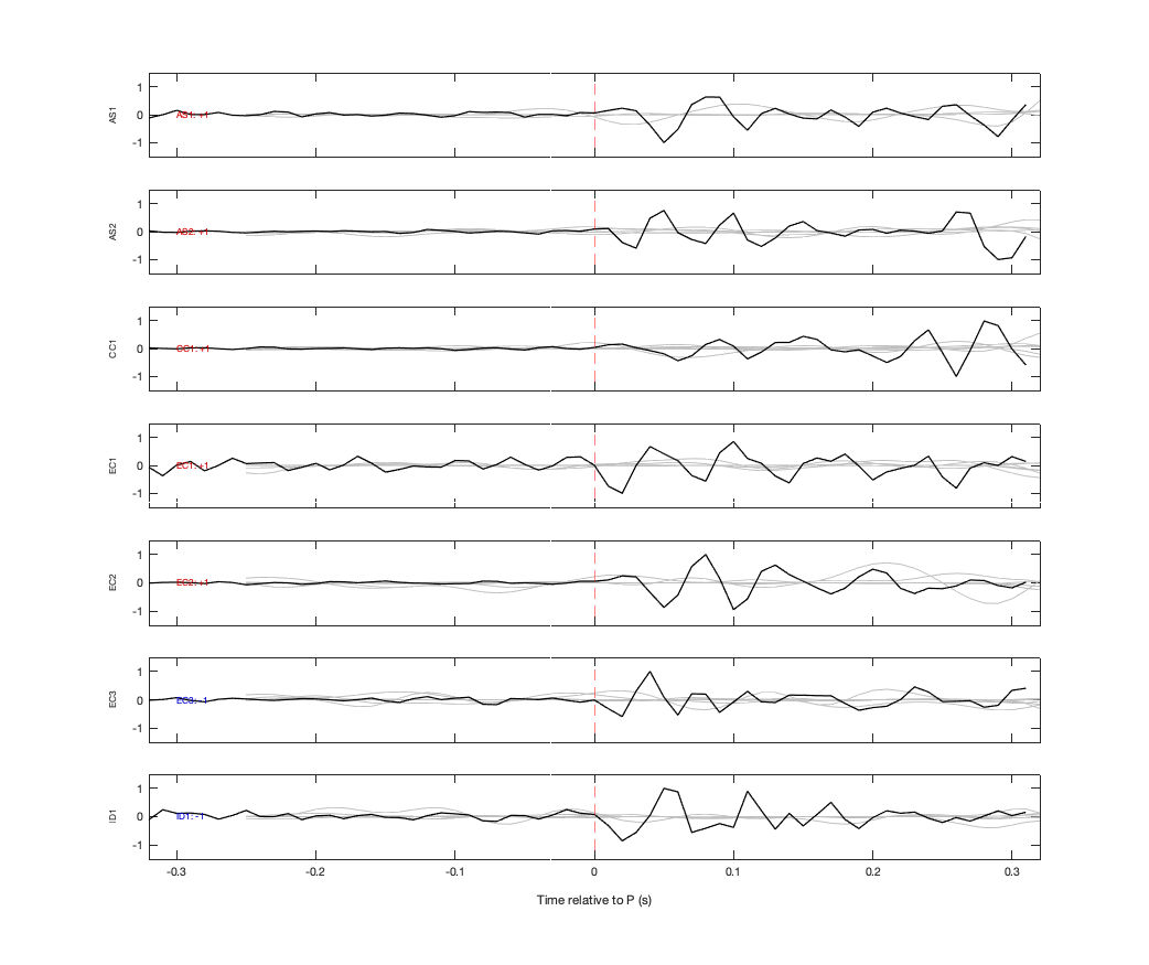 Waveforms
