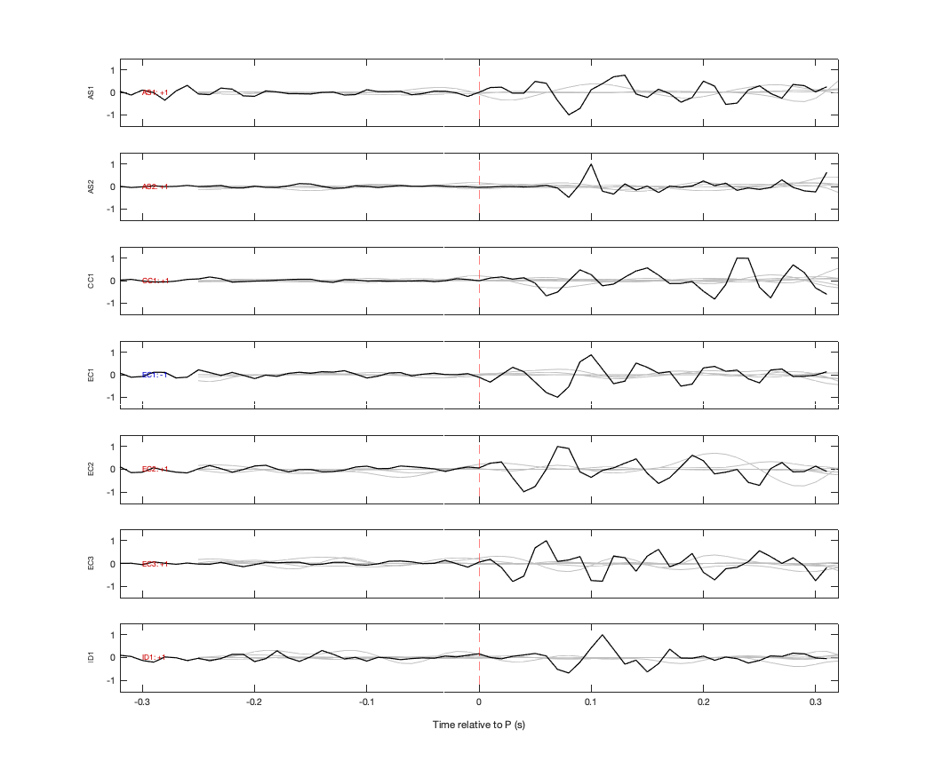 Waveforms