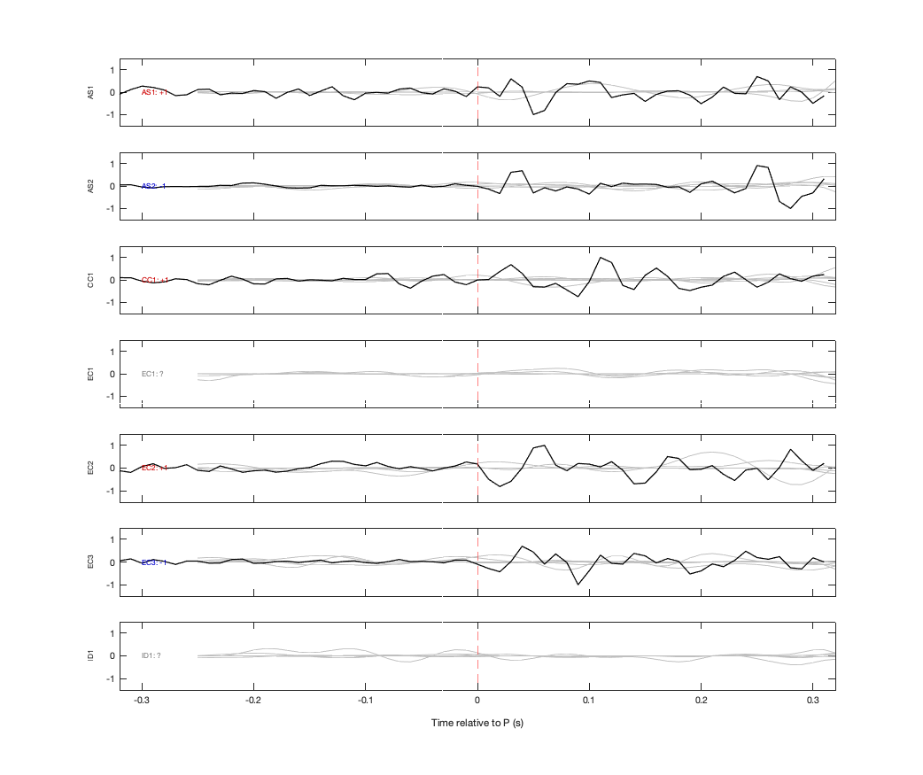 Waveforms