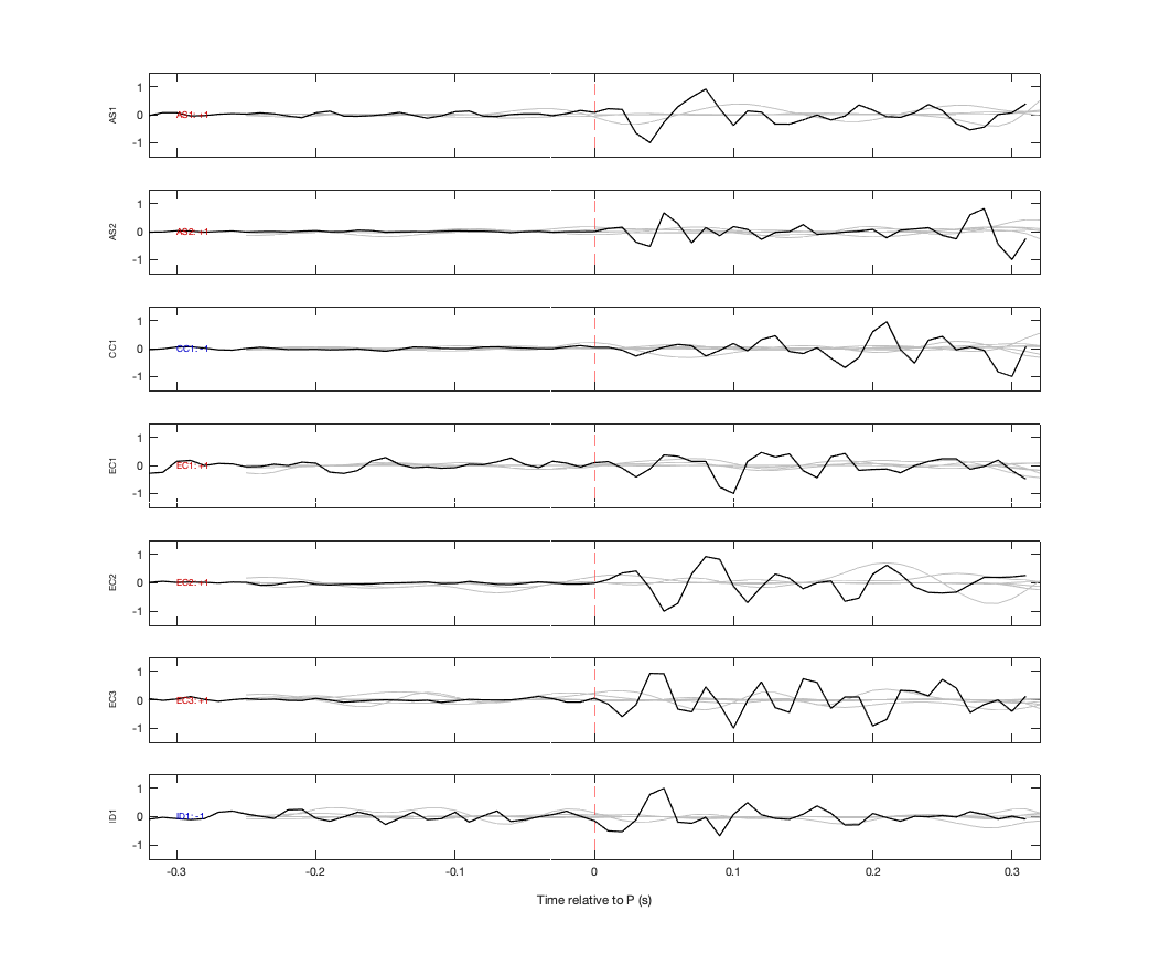 Waveforms