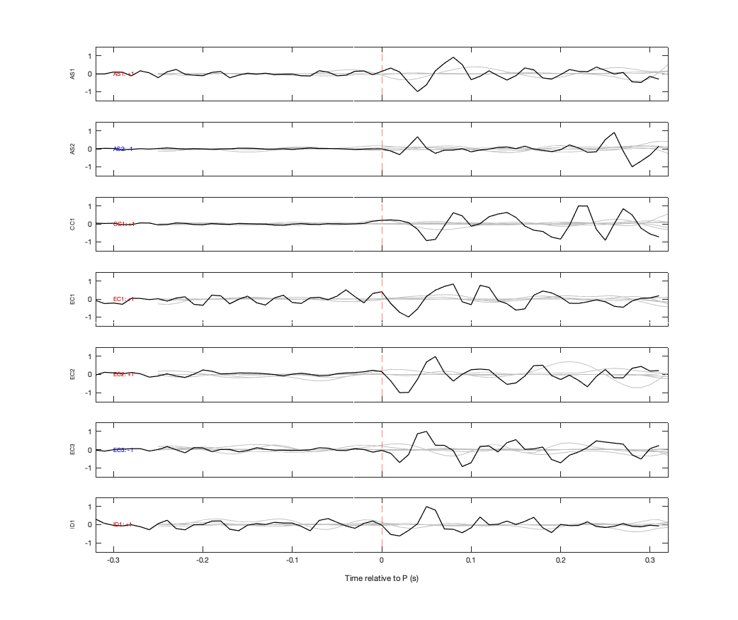 Waveforms