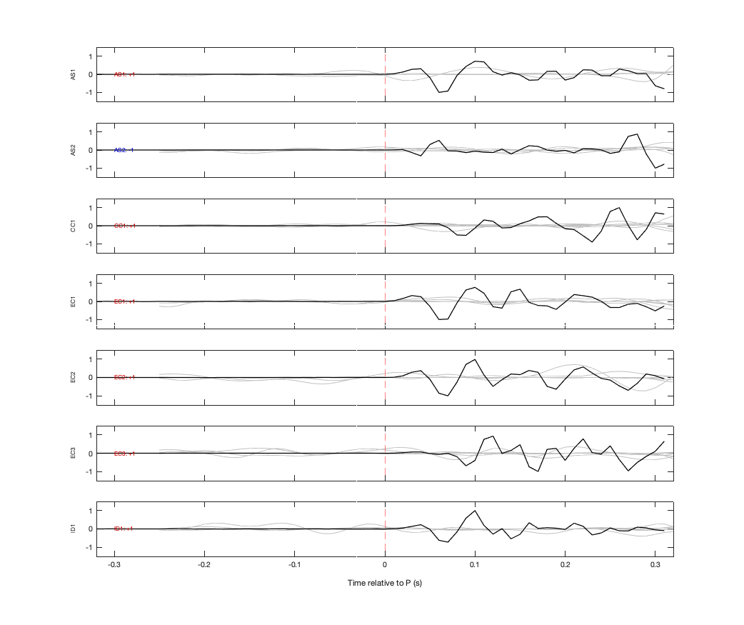 Waveforms