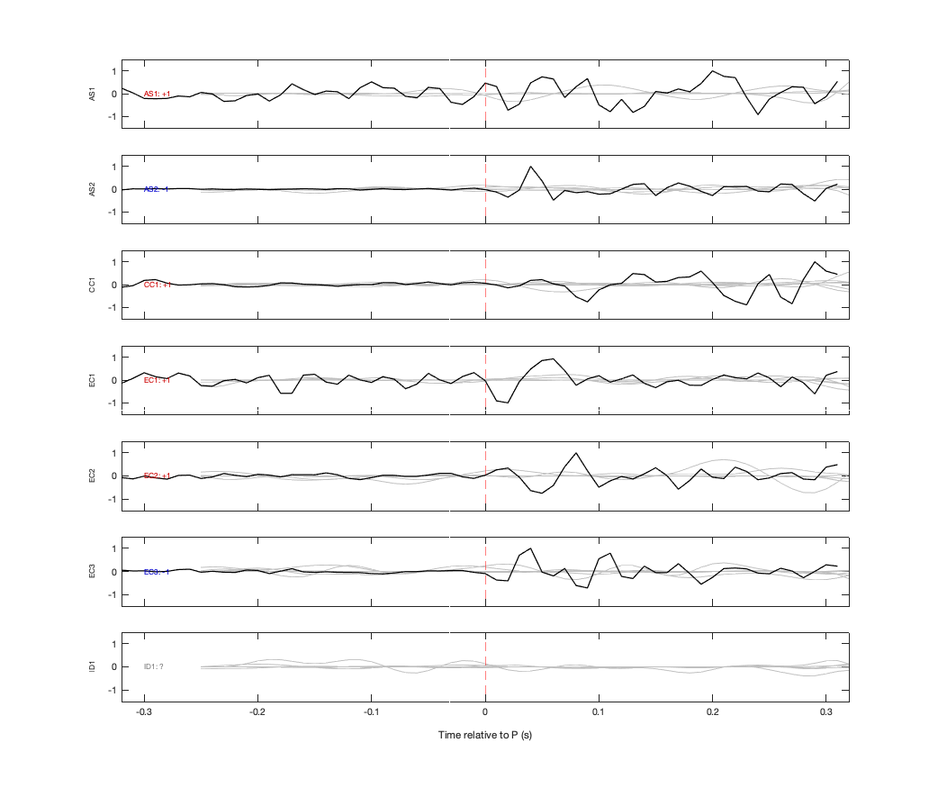 Waveforms
