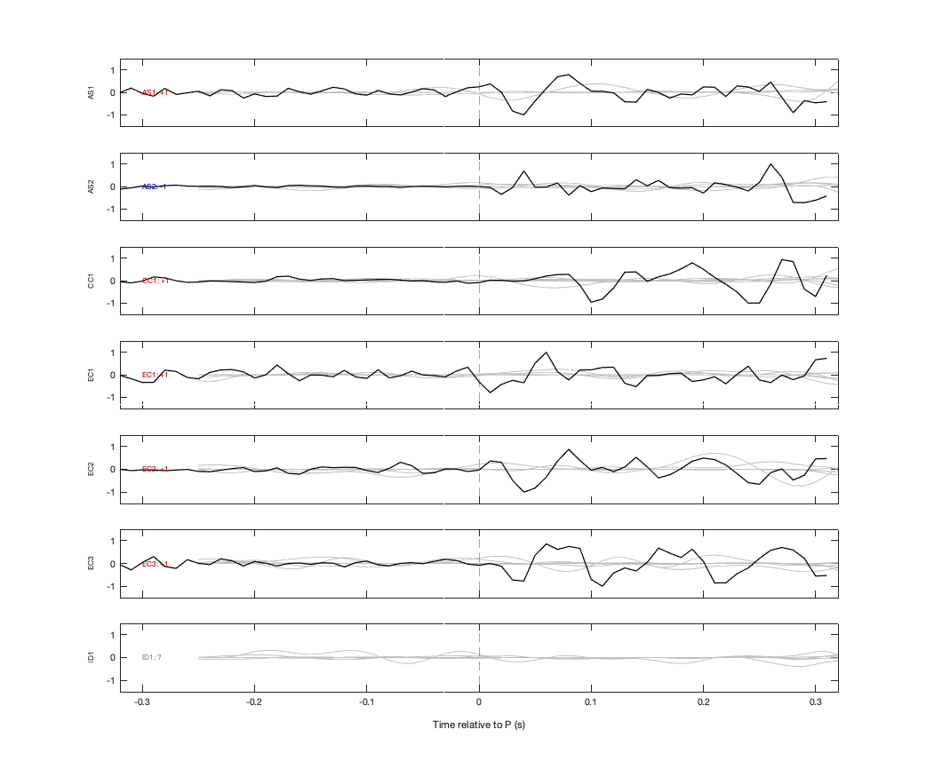 Waveforms