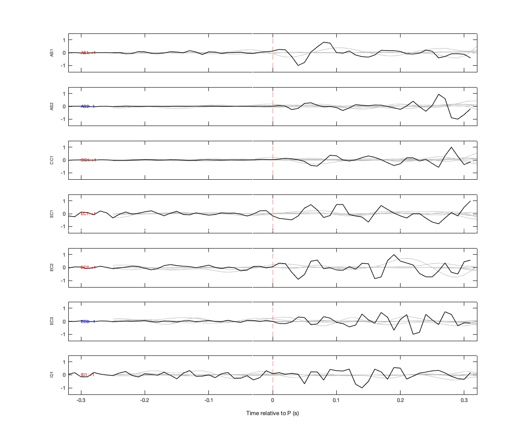 Waveforms