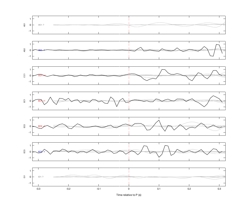 Waveforms