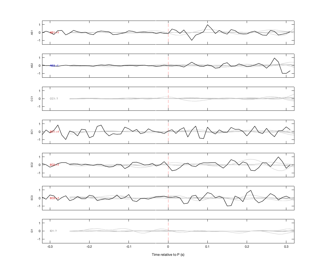 Waveforms