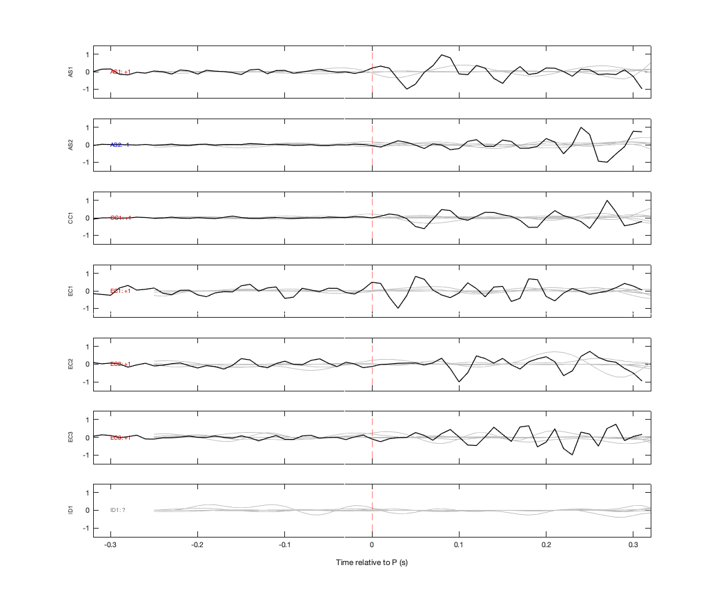 Waveforms