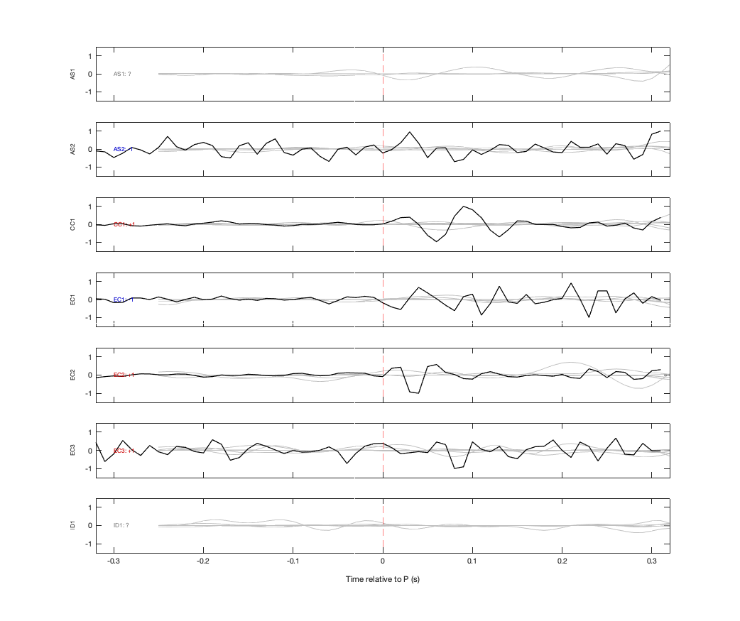 Waveforms