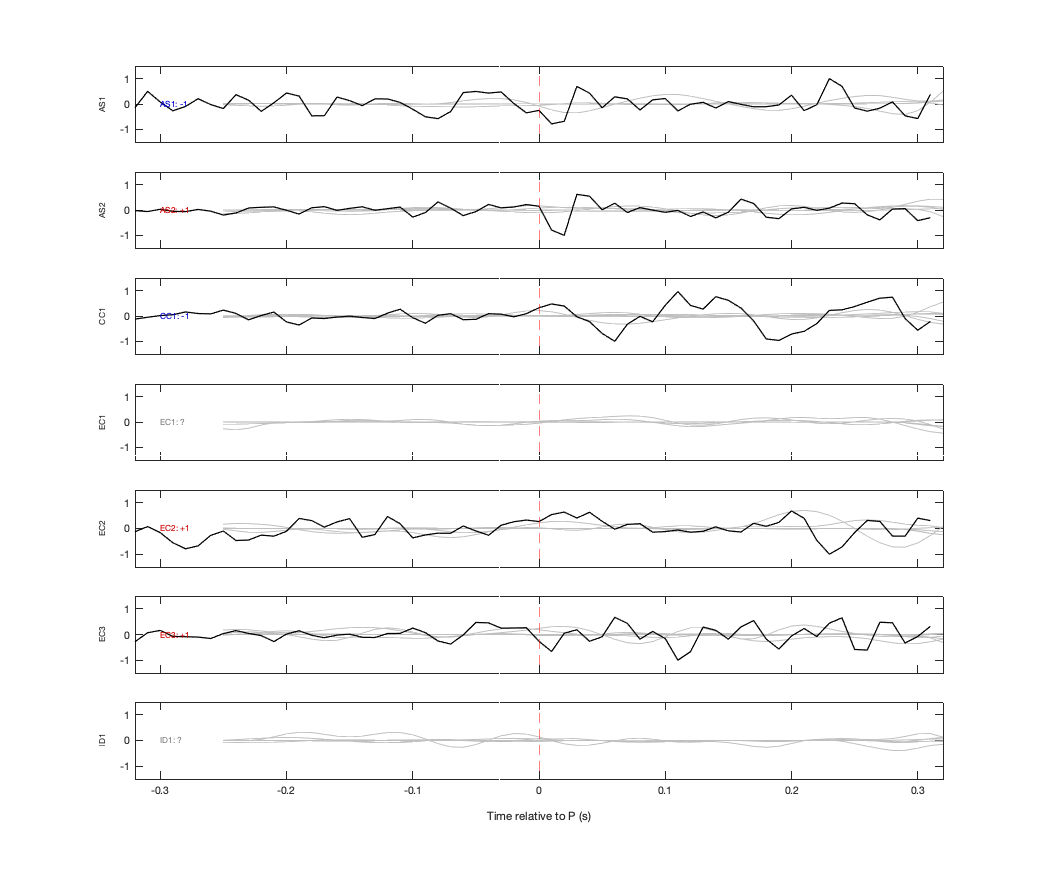 Waveforms