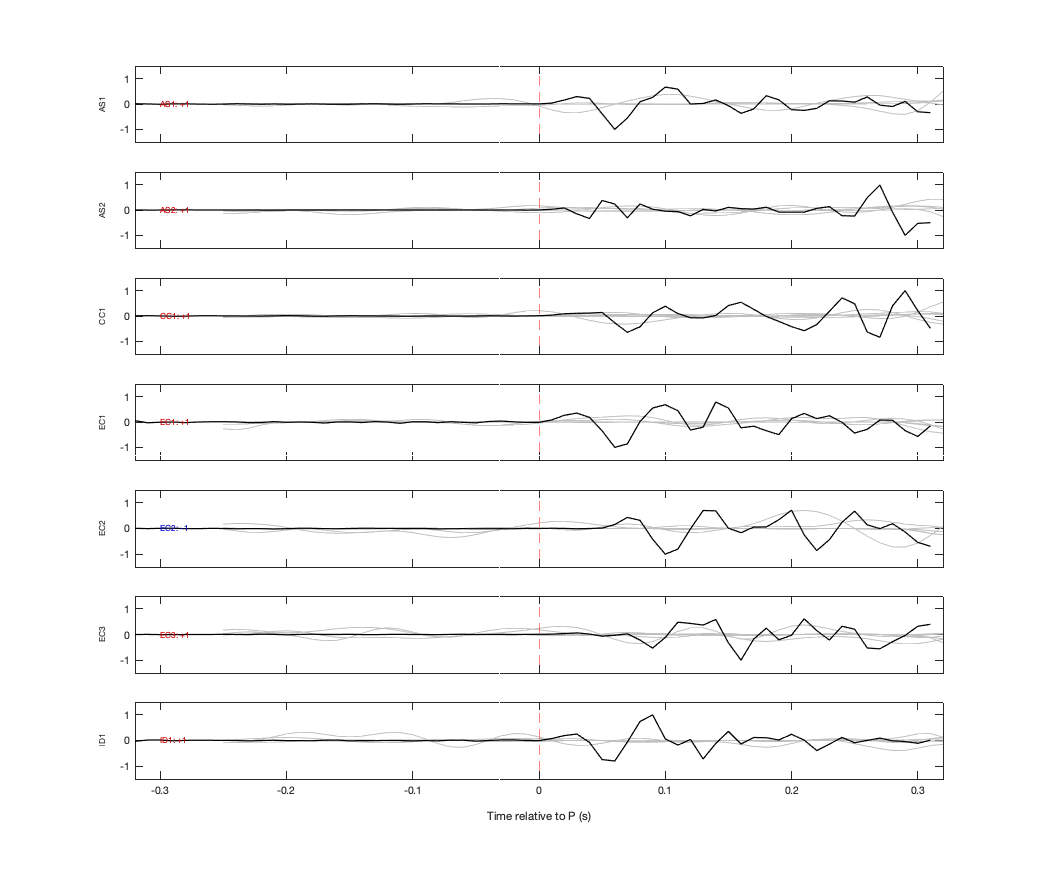 Waveforms