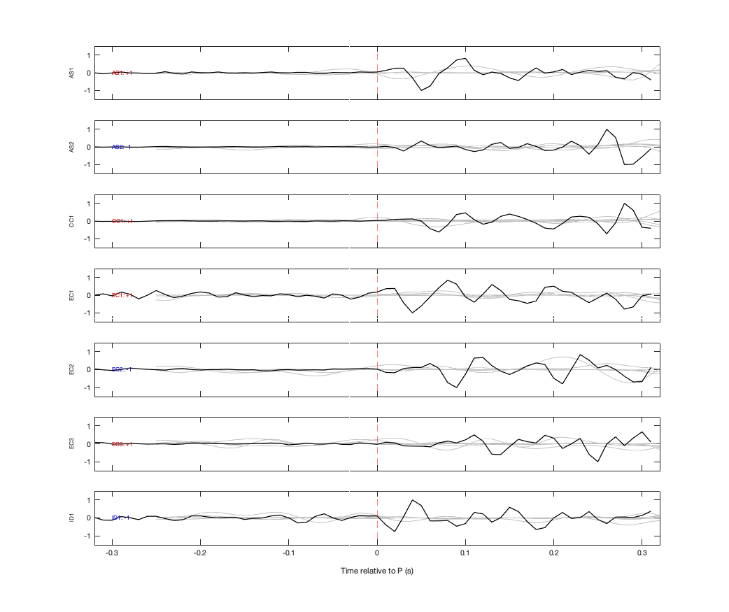 Waveforms