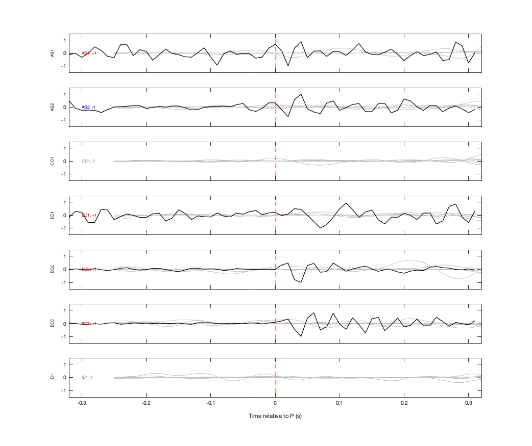 Waveforms