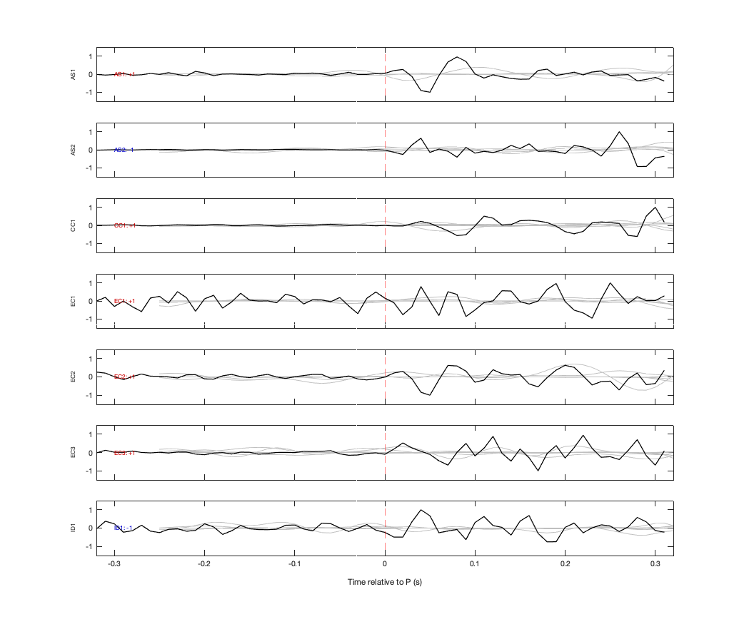 Waveforms
