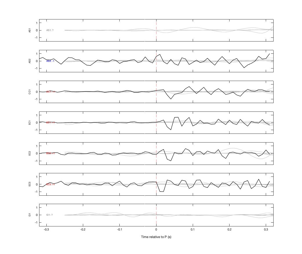 Waveforms