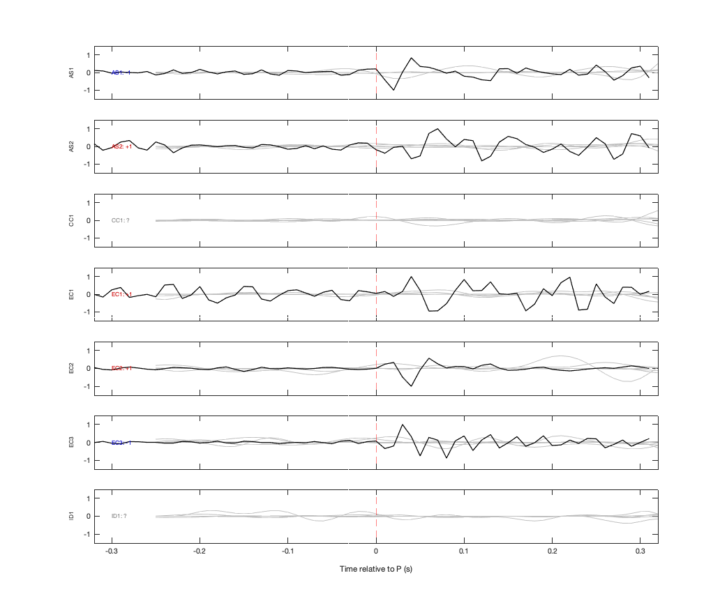 Waveforms