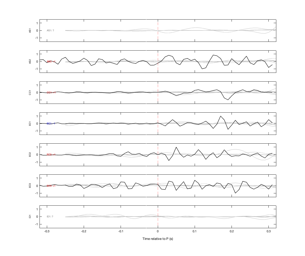 Waveforms