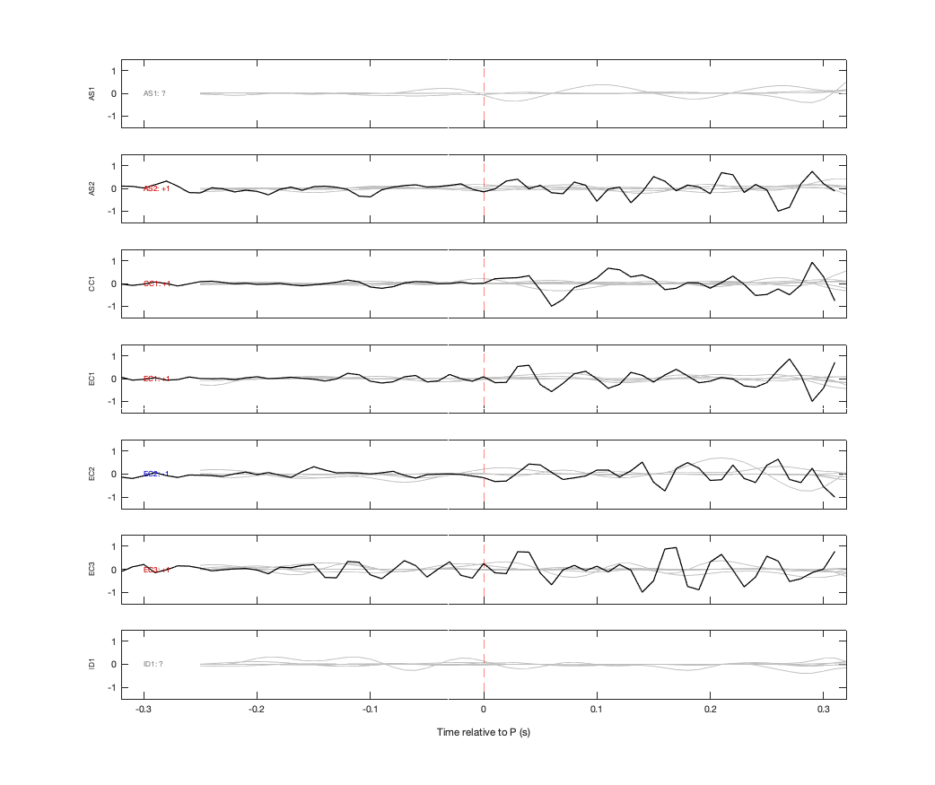 Waveforms