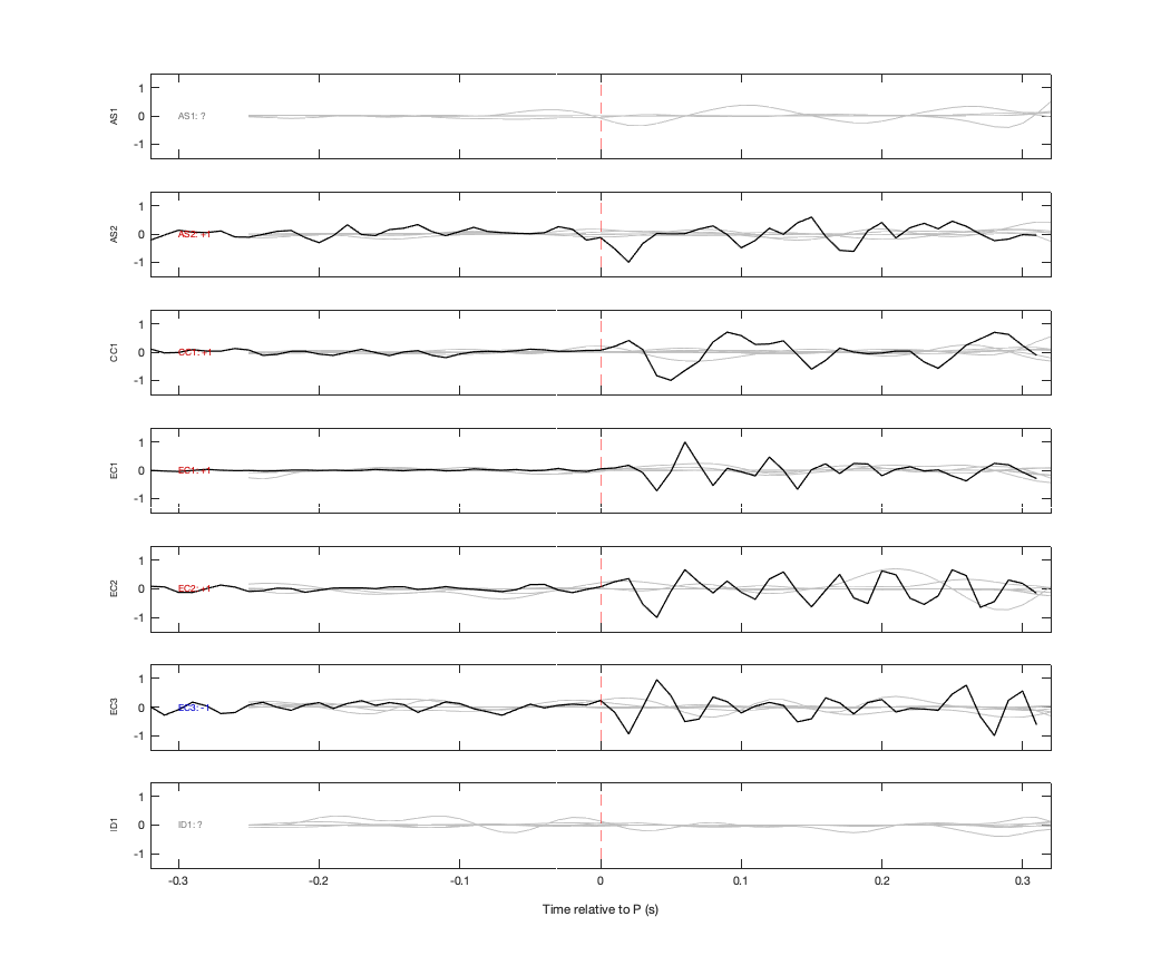 Waveforms