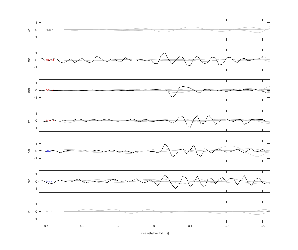 Waveforms