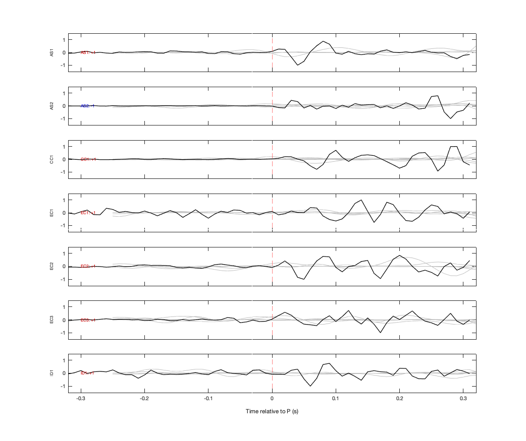 Waveforms
