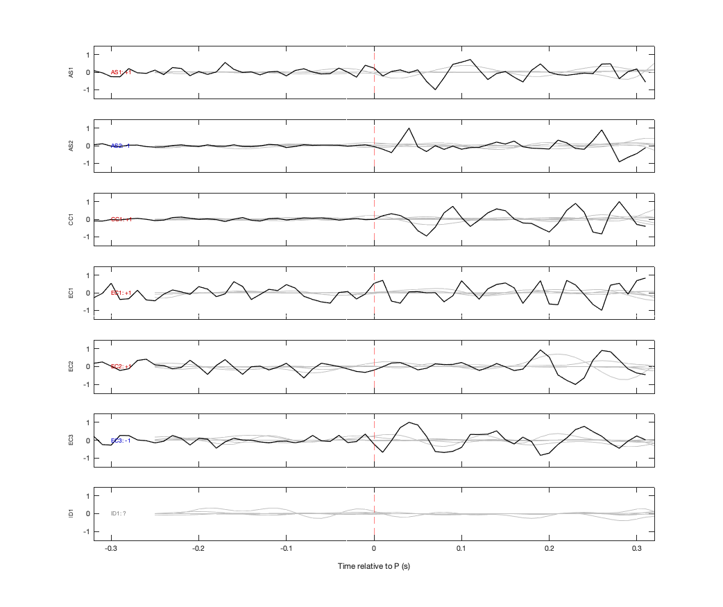 Waveforms