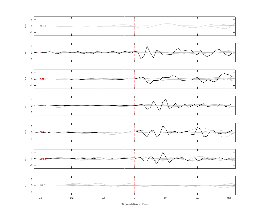 Waveforms