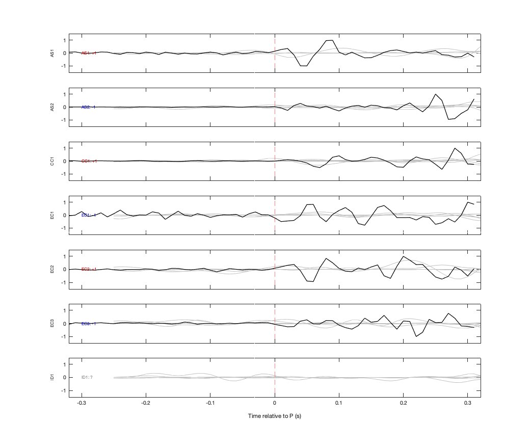 Waveforms
