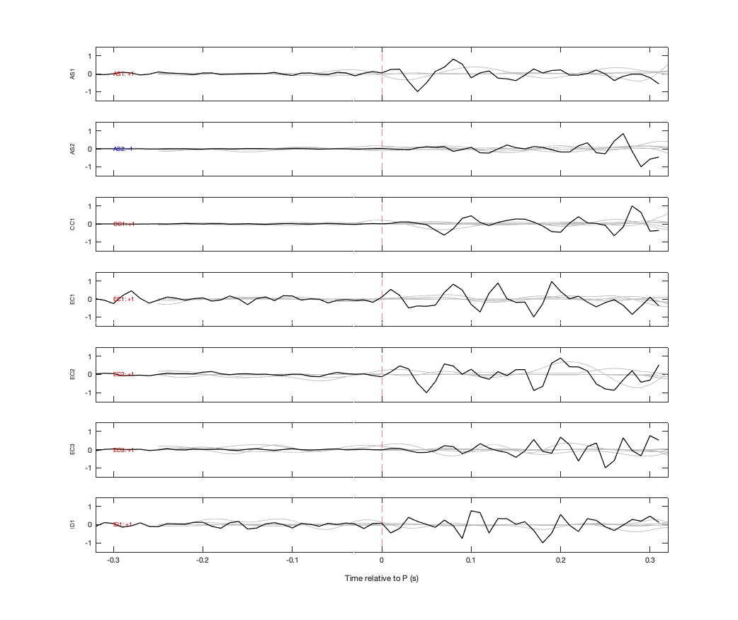Waveforms