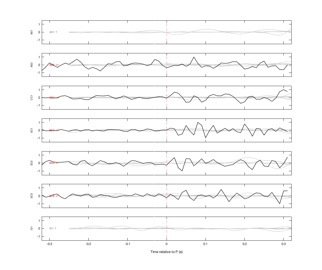 Waveforms