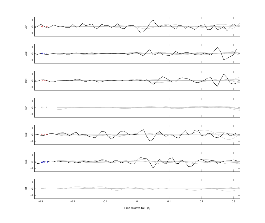 Waveforms