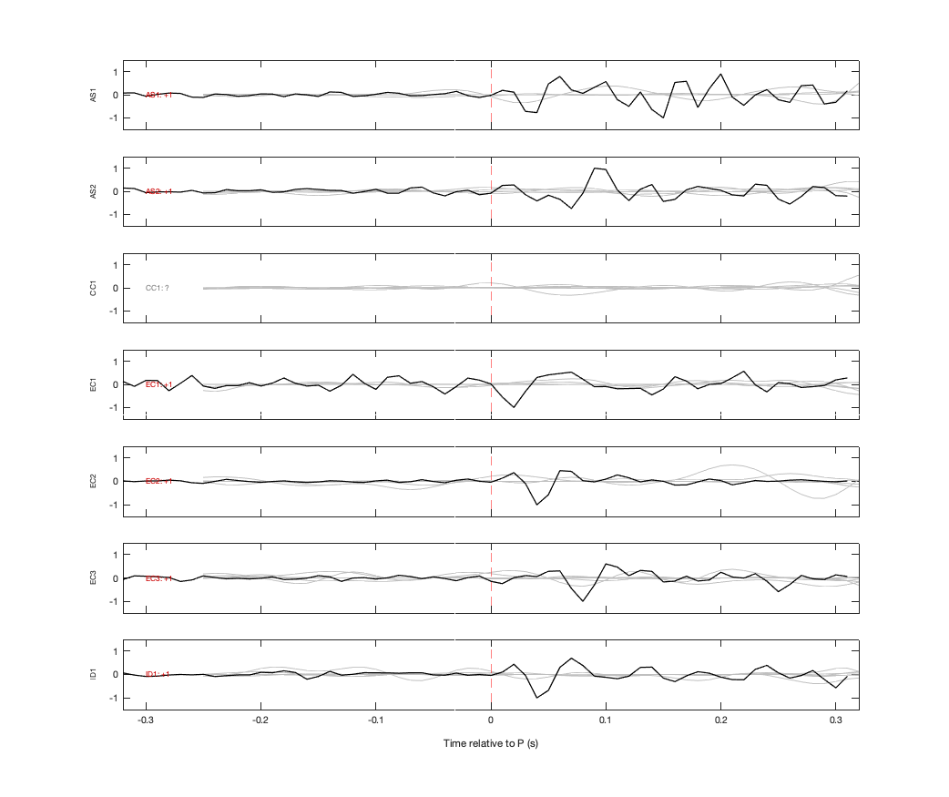 Waveforms