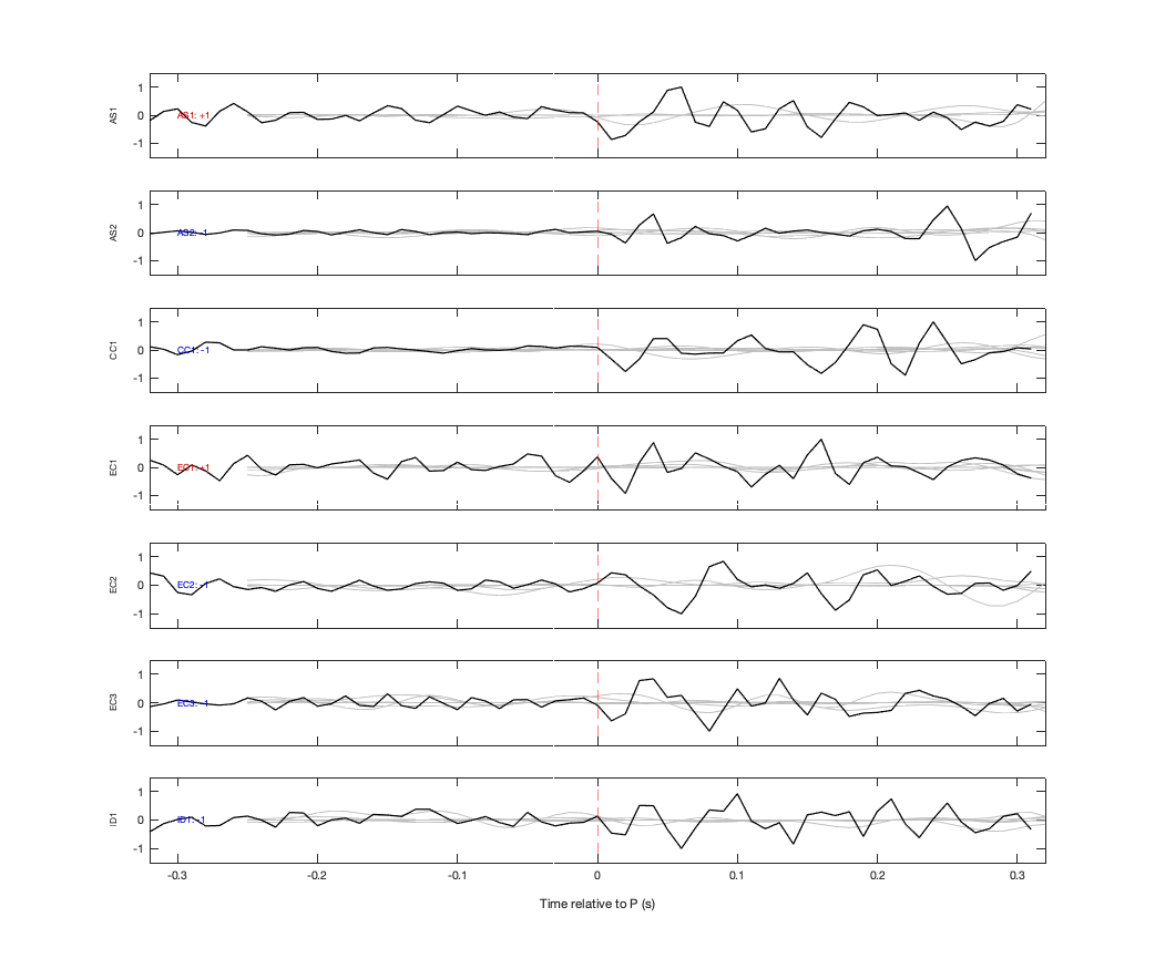 Waveforms