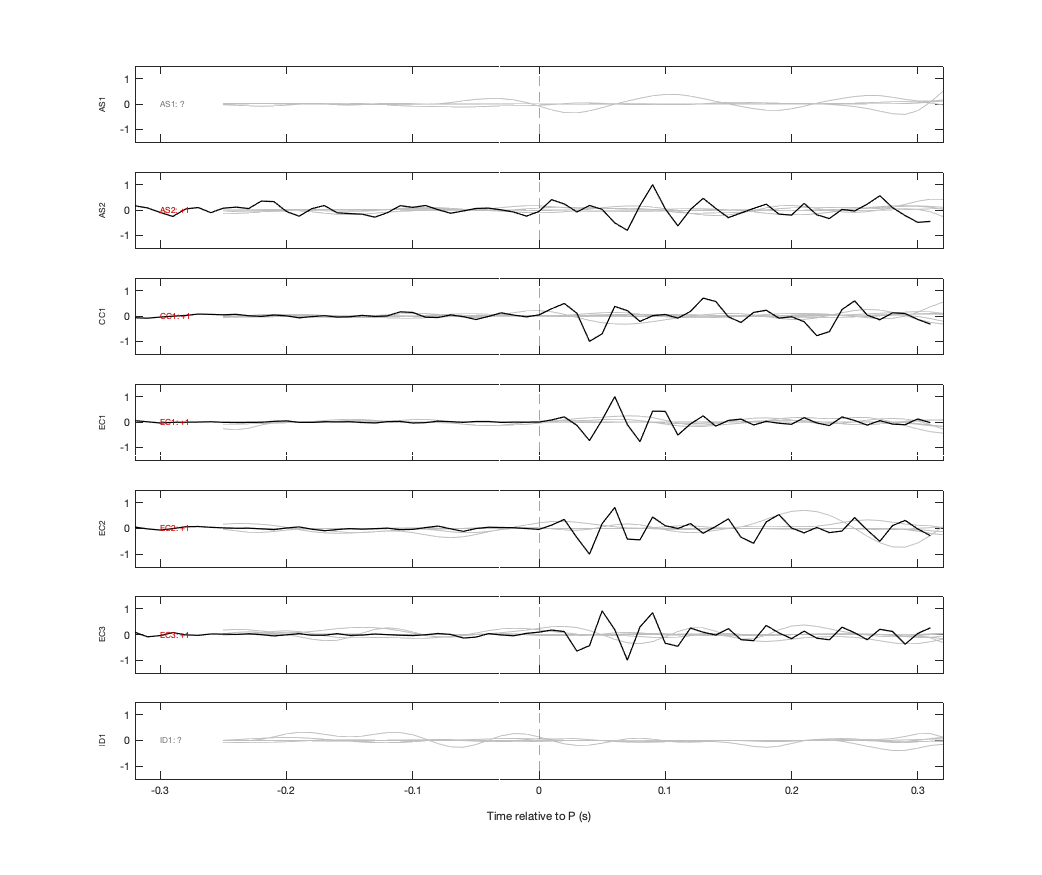 Waveforms