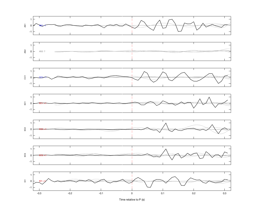 Waveforms