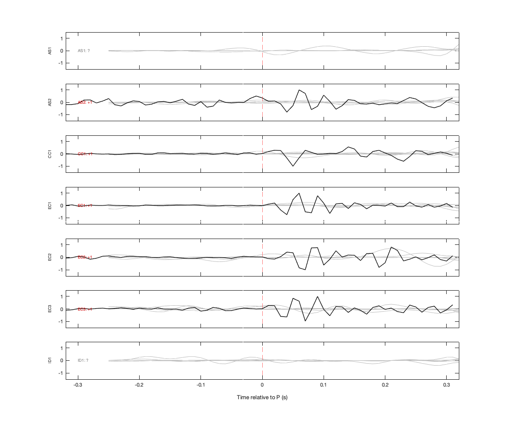 Waveforms