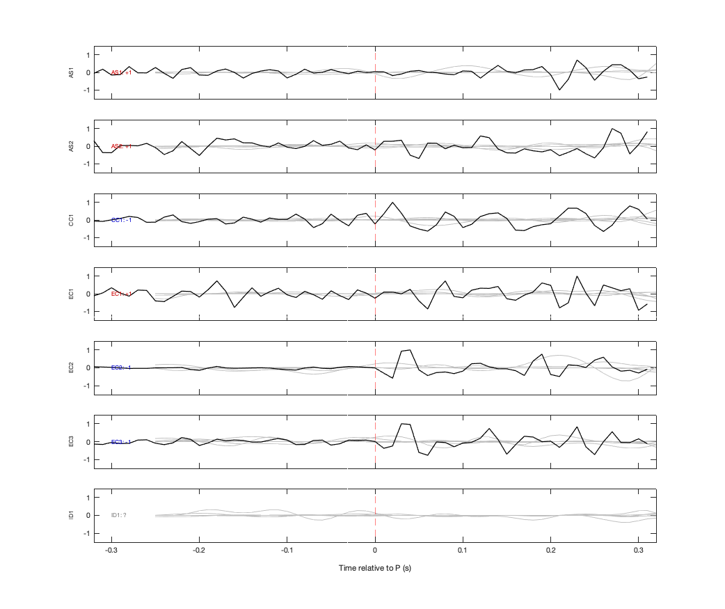 Waveforms