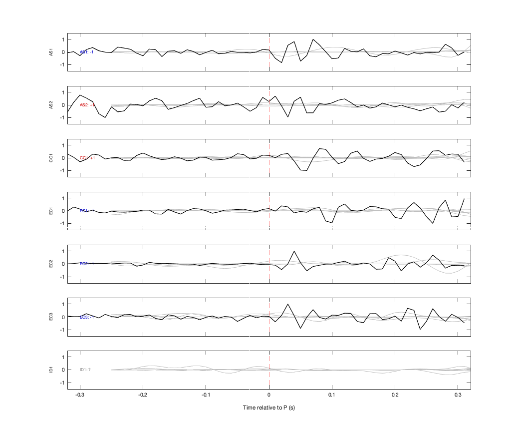 Waveforms