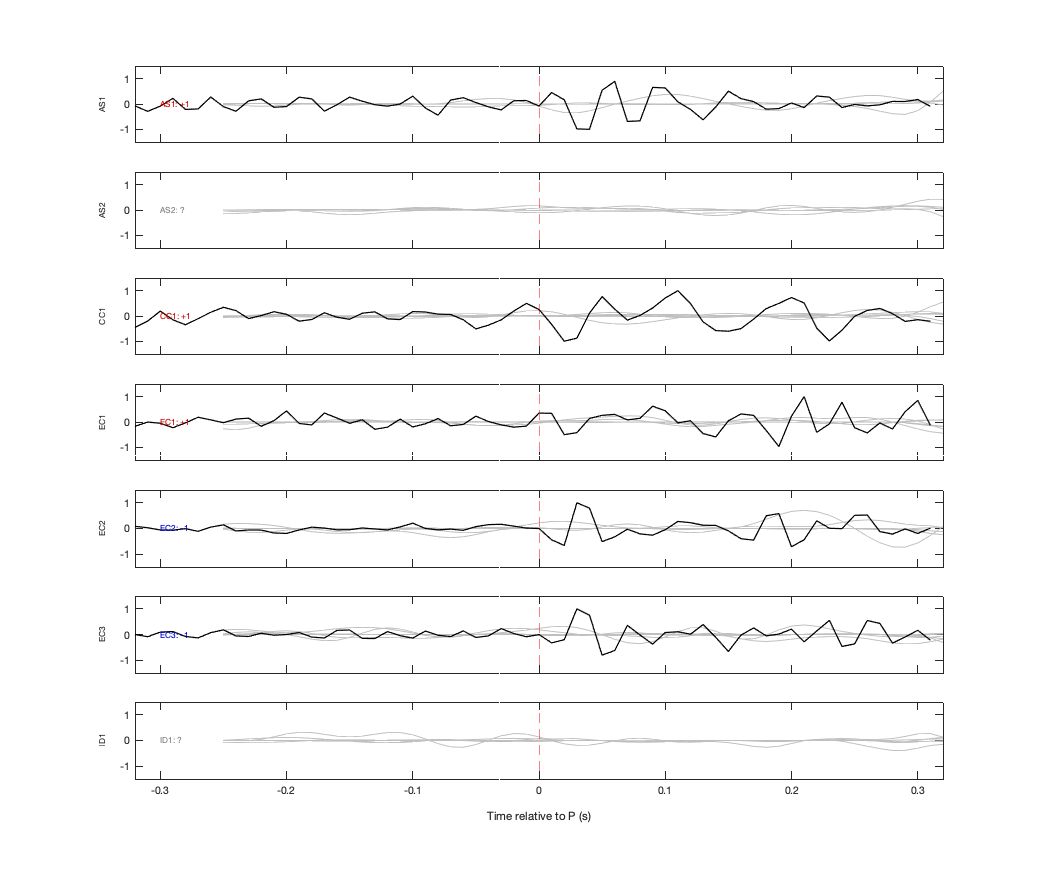 Waveforms