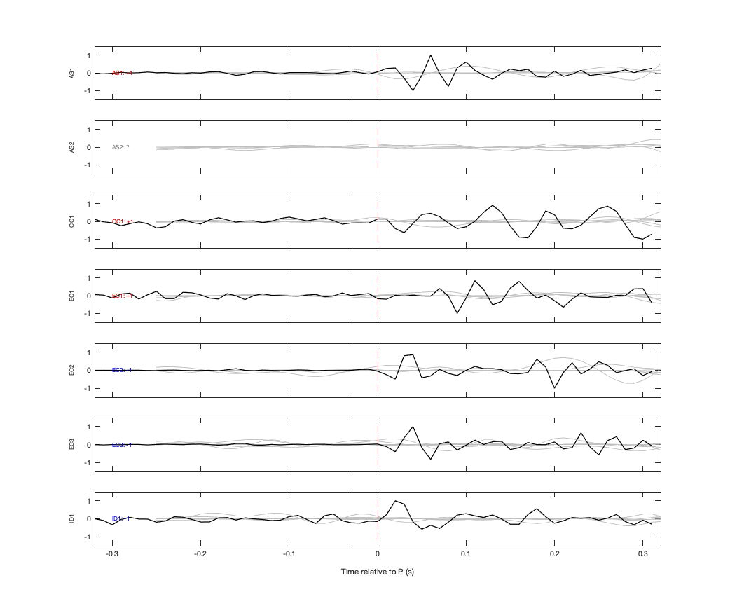 Waveforms