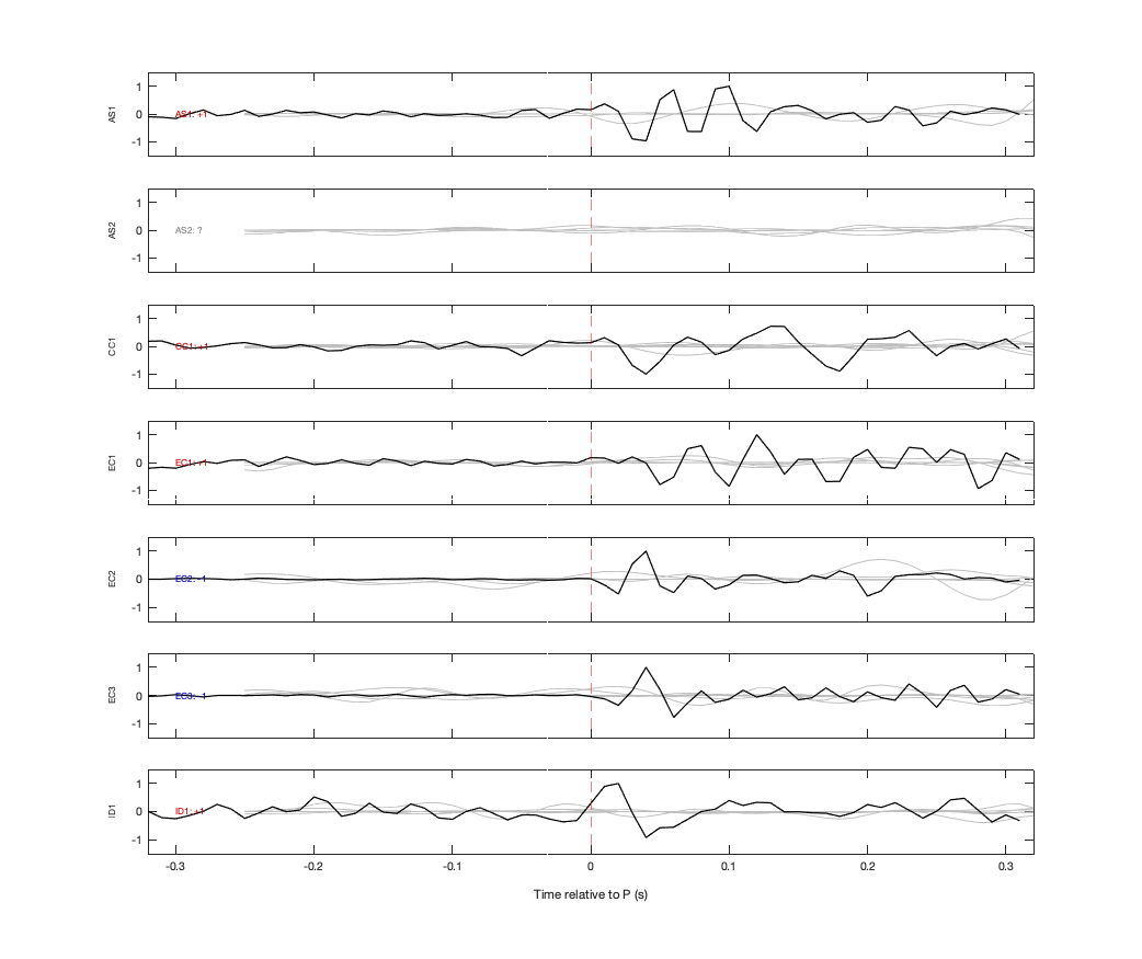 Waveforms